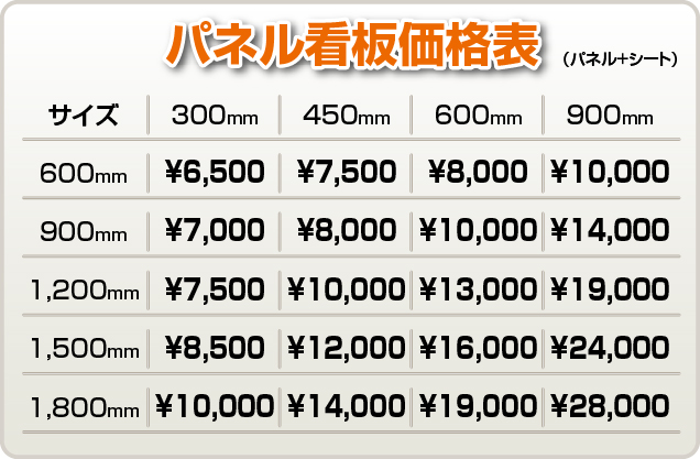 パネル看板　価格表